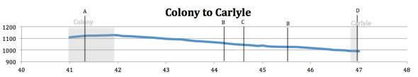 Elevation Map from Colony to Carlyle