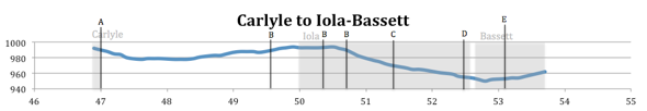 Elevation Map from Carlyle to Iola-Bassett