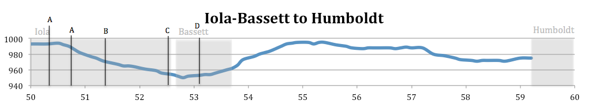 Elevation Map from Iola-Bassett to Humboldt