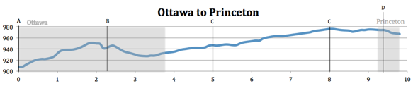 Elevation Map from Ottawa to Princeton