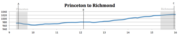 Elevation Map from Princeton to Richmond