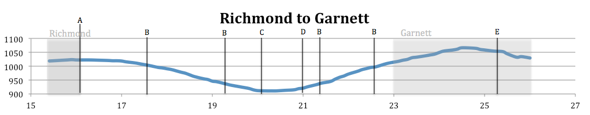 Elevation Map from Richmond to Garnett