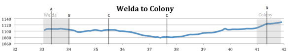 Elevation Map from Welda to Colony