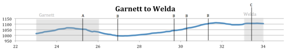 Elevation Map from Garnett to Welda
